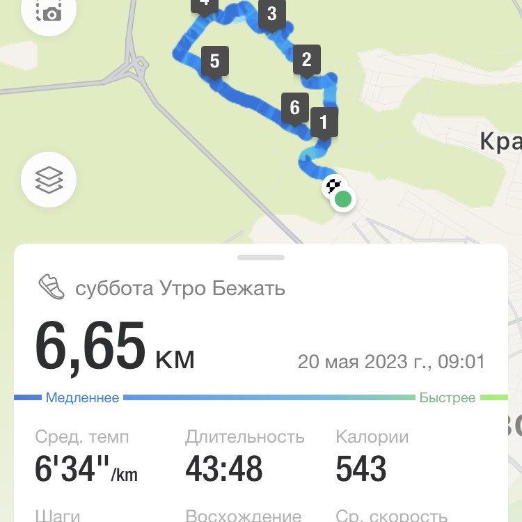 Физкультурники Алексей post image