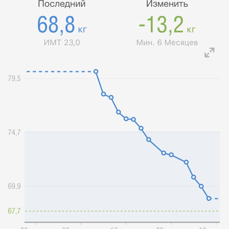 Алексей post 2