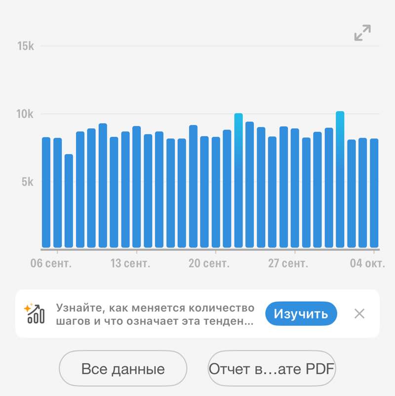 Шаги 8,000 с Виктором Айгуль post image