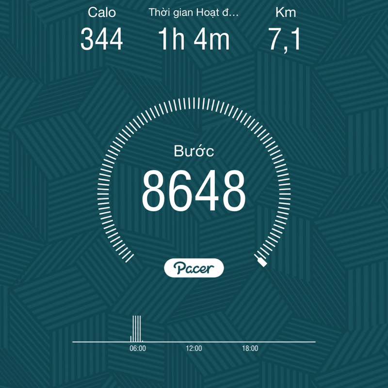 Colgate-Palmolive HO Luu ❤️ Ve 🌱🏃♀️🏃♀️🏃♀️ post image