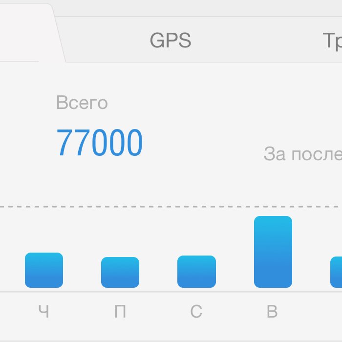 ❤️❤️Ольга Альгерд🔥 post 3