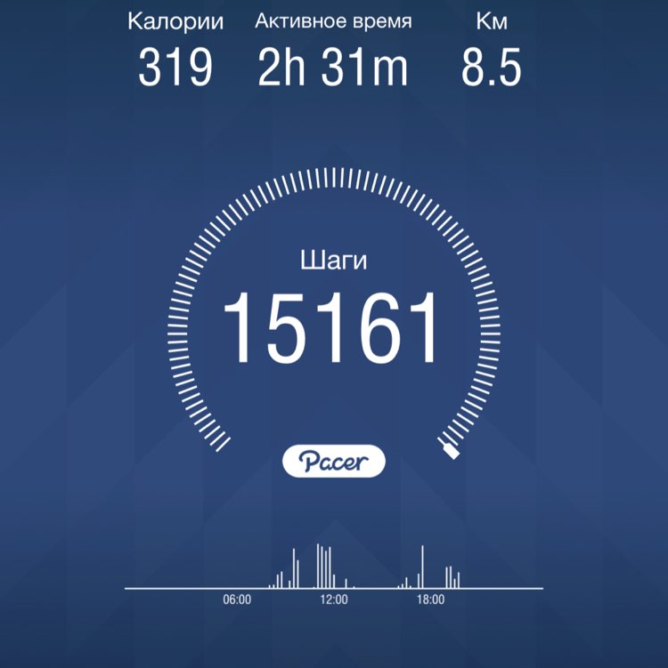 Арсений Чернов post 1