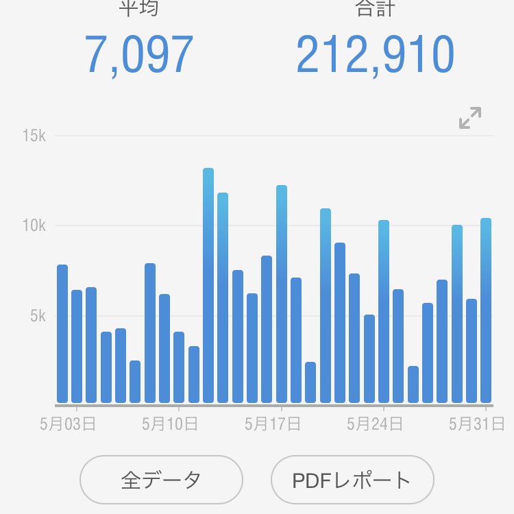 SMCJ 2023c ☺︎ mitsu kubota post image
