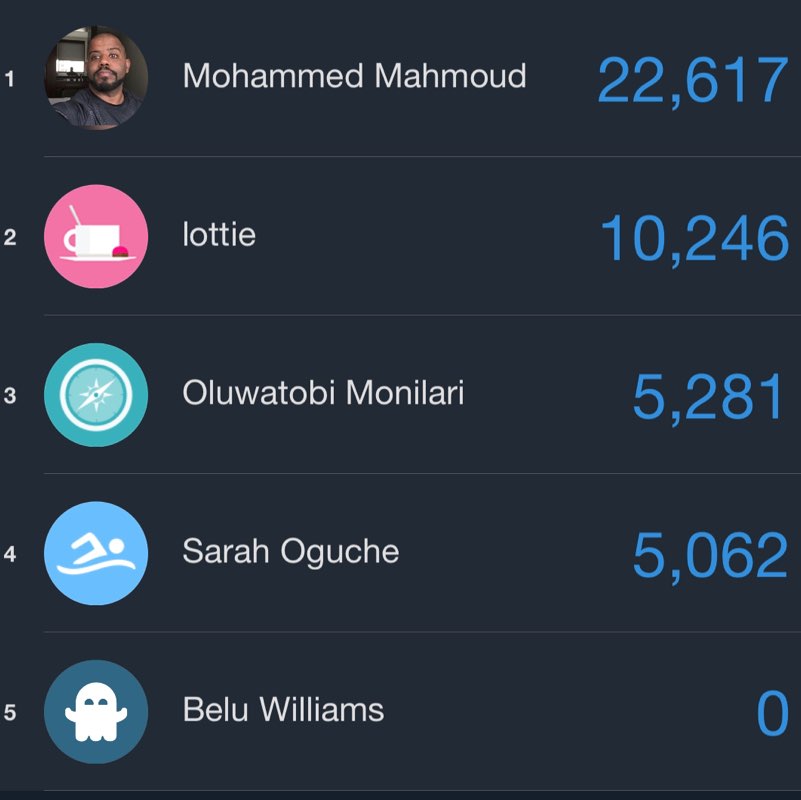 Team 4 - Step Challenge Mohammed Mahmoud post image