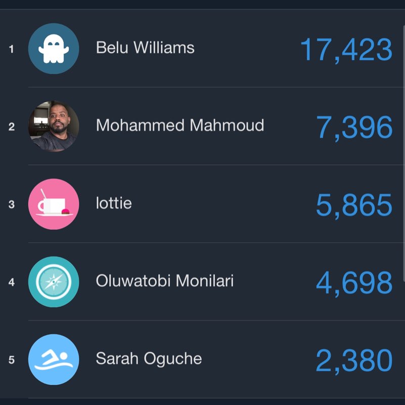 Team 4 - Step Challenge Mohammed Mahmoud post image