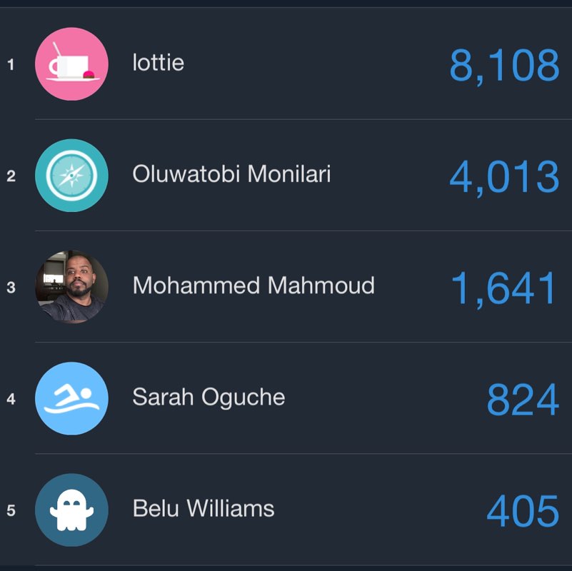 Team 4 - Step Challenge Mohammed Mahmoud post image