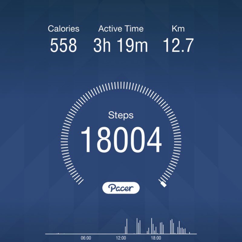 Fitness Adventures ๐ cutiefarha post image
