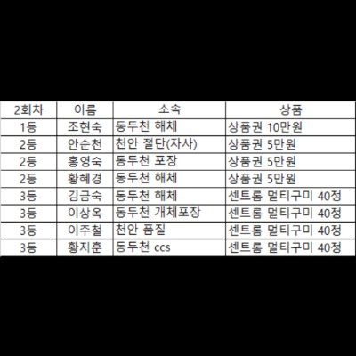 마니커 본사 안전보건관리팀 김건욱 post image