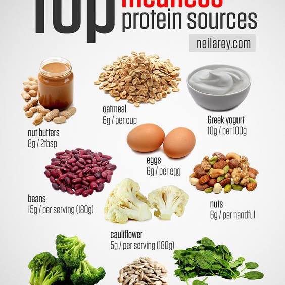 healthy food👩🏻‍🍳 Anody post image