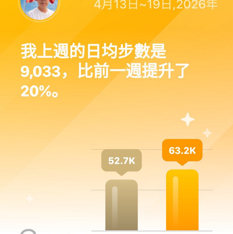 Cheng post 1
