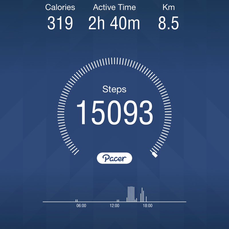 March Distance Challenge أبو زياد post image