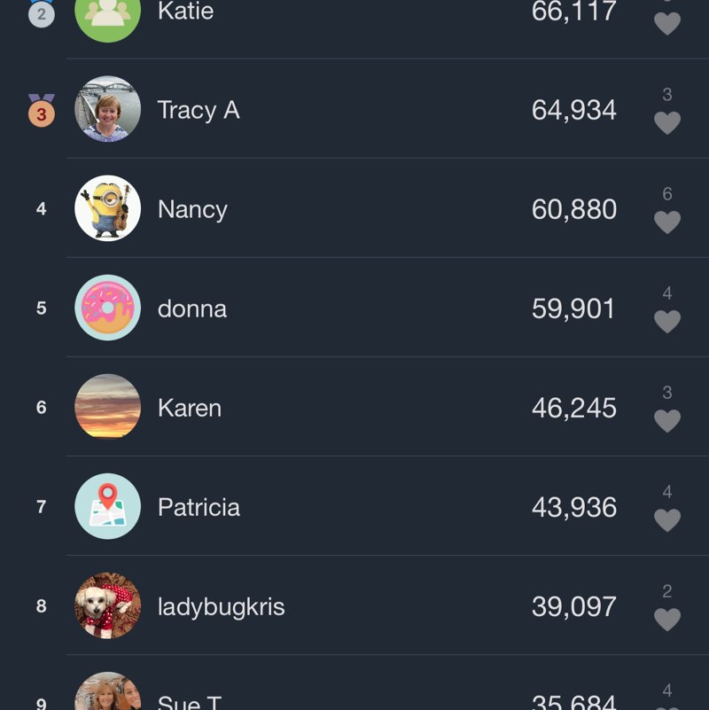 Friends and Family Tracy A post image