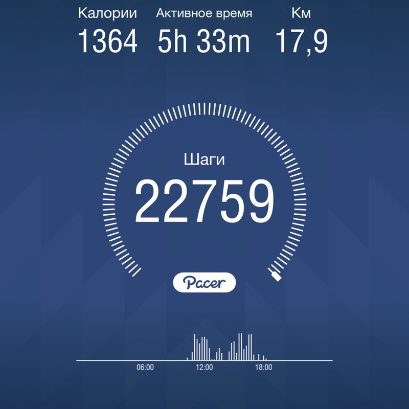 Никита post 1