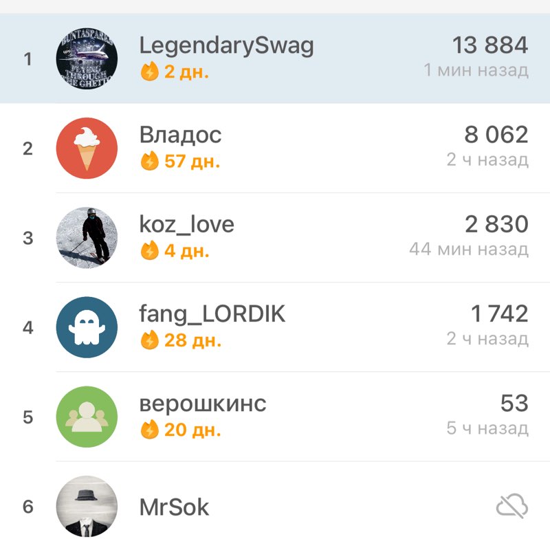 На кайфе LegendarySwag post image