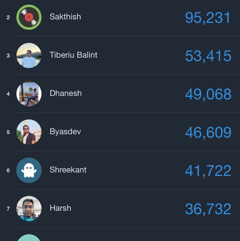 Team IROn 😄 Nachiket post image