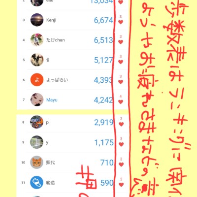 👍♥️ Mayu post image