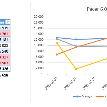 Chebrytė Raminta Bartkienė post image