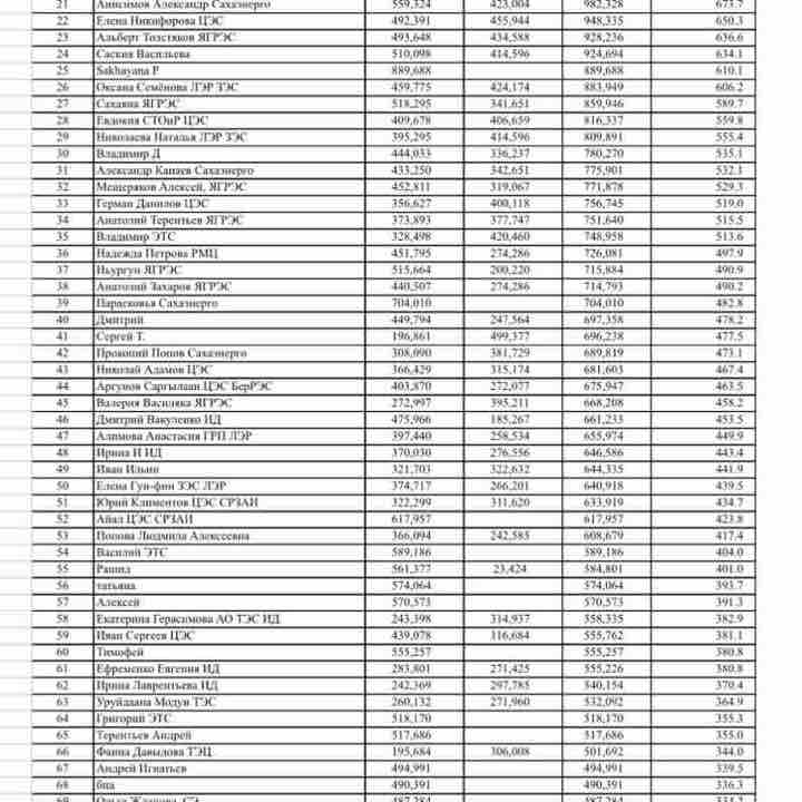 Клуб пеших прогулок ПАО «ЯЭ» Альберт Толстяков ЯГРЭС post image
