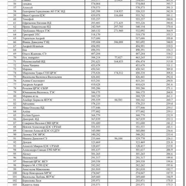 Клуб пеших прогулок ПАО «ЯЭ» Альберт Толстяков ЯГРЭС post image