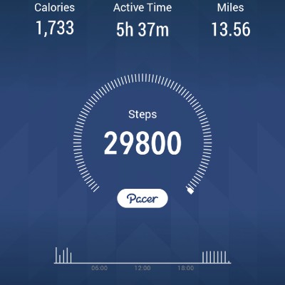 Covenant Life Doula post 1