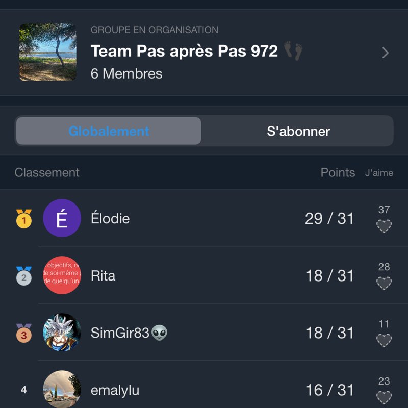 Team Pas après Pas 972 👣 Lucile post image