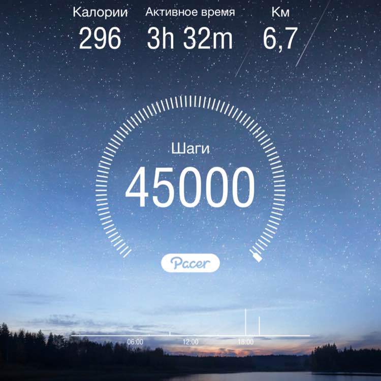 Авика post 1