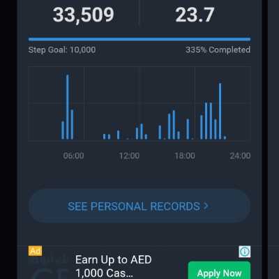 July Distance Challenge MRITYUNJAYA post image