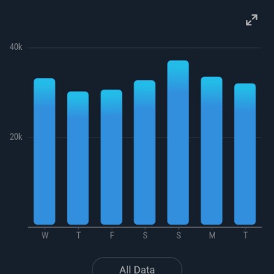 July Distance Challenge MRITYUNJAYA post image