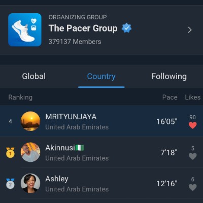 August 5k Race #1 MRITYUNJAYA post image