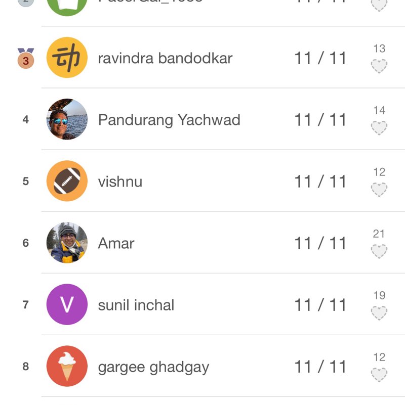 MMJAX Pandurang Yachwad post image
