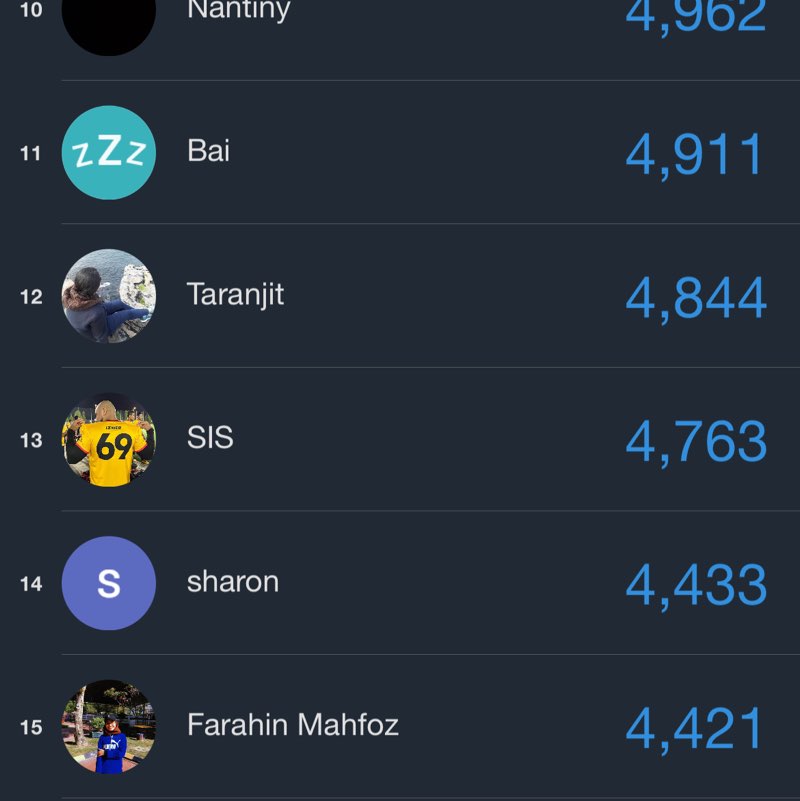 India HR Ops Team Husna SBB post image