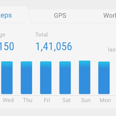 BIIC Challenge Mar 2026 Vineet Enagandula post image
