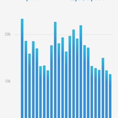 7k daily steps. Wasim Balouch post image