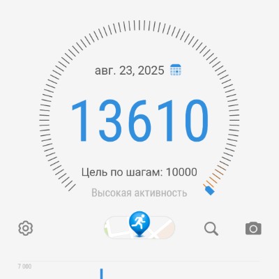 Гульзира Утеулиева /лидеры Эльмира post image