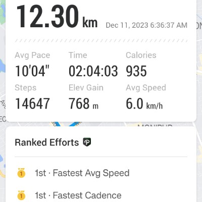 Run Fast Siam post image