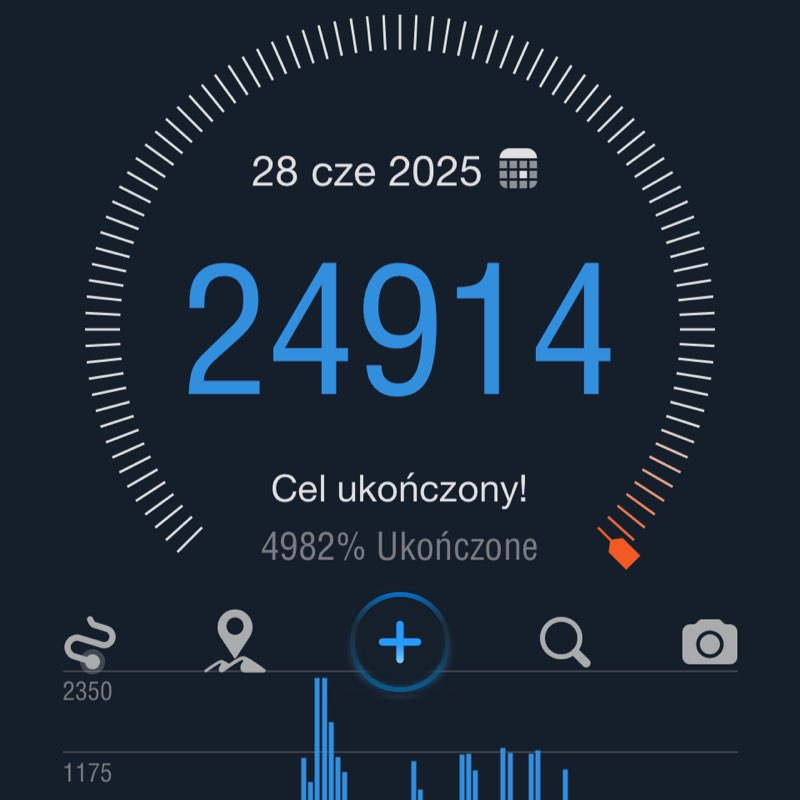 Harnaś🇵🇱 post 2