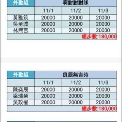 第四屆-利晉好行：健走接力賽，團體齊步走 筱芸 post image