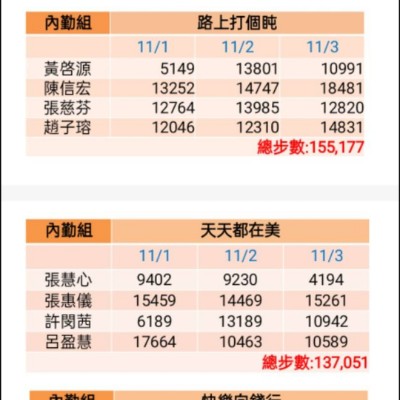 第四屆-利晉好行：健走接力賽，團體齊步走 筱芸 post image