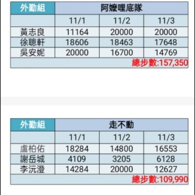 第四屆-利晉好行：健走接力賽，團體齊步走 筱芸 post image