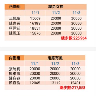第四屆-利晉好行：健走接力賽，團體齊步走 筱芸 post image