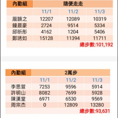 第四屆-利晉好行：健走接力賽，團體齊步走 筱芸 post image