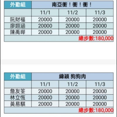 第四屆-利晉好行：健走接力賽，團體齊步走 筱芸 post image