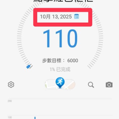 第二屆-富強好行 筱芸 post image