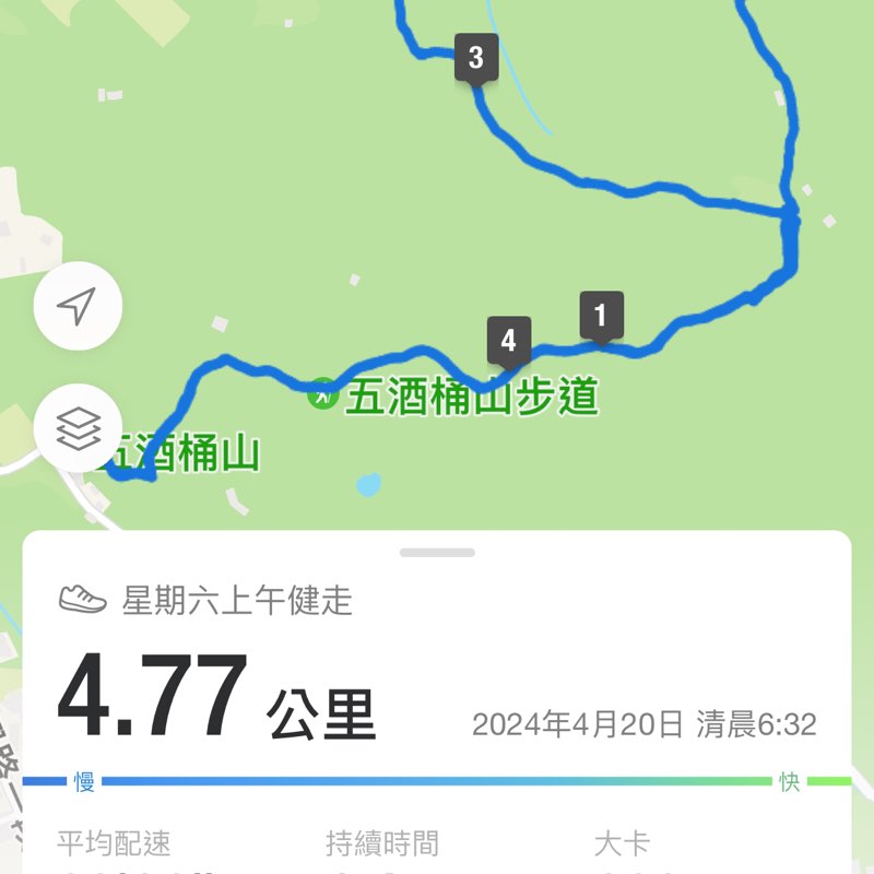 勞安衛生部 陳曉雲 post 1