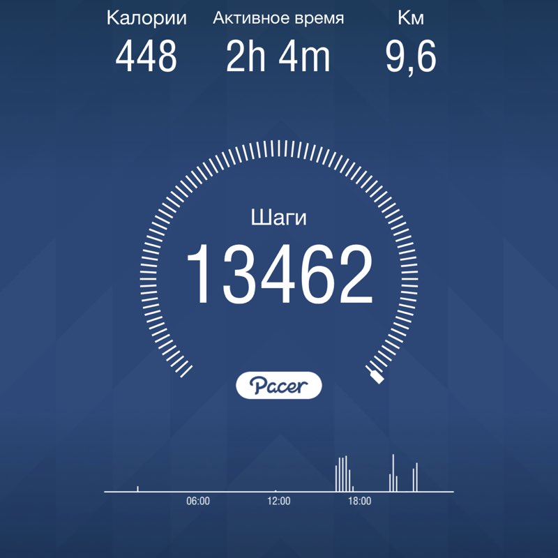 Альбина post 1