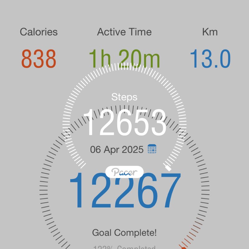 Niraj👑🏔️🐅 post 1