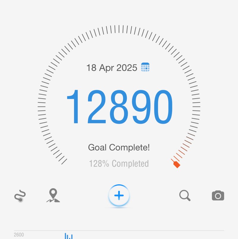 Niraj👑🏔️🐅 post 3