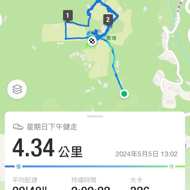 商品部 錢俊豪 post 2