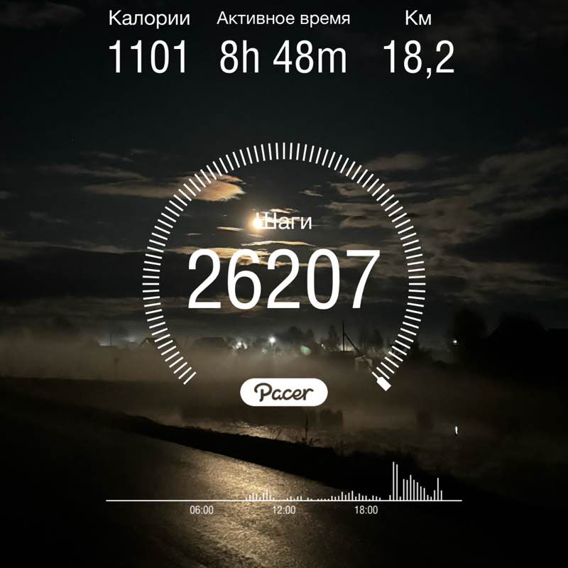 🔥Анюта🔥 post 1