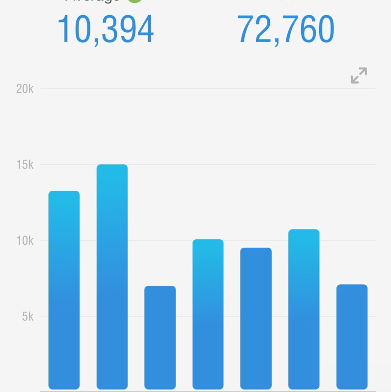 L&D Step Into Spring Challenge Laura post image